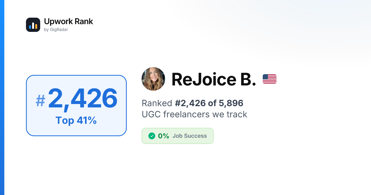 ReJoice B. - Upwork Rank